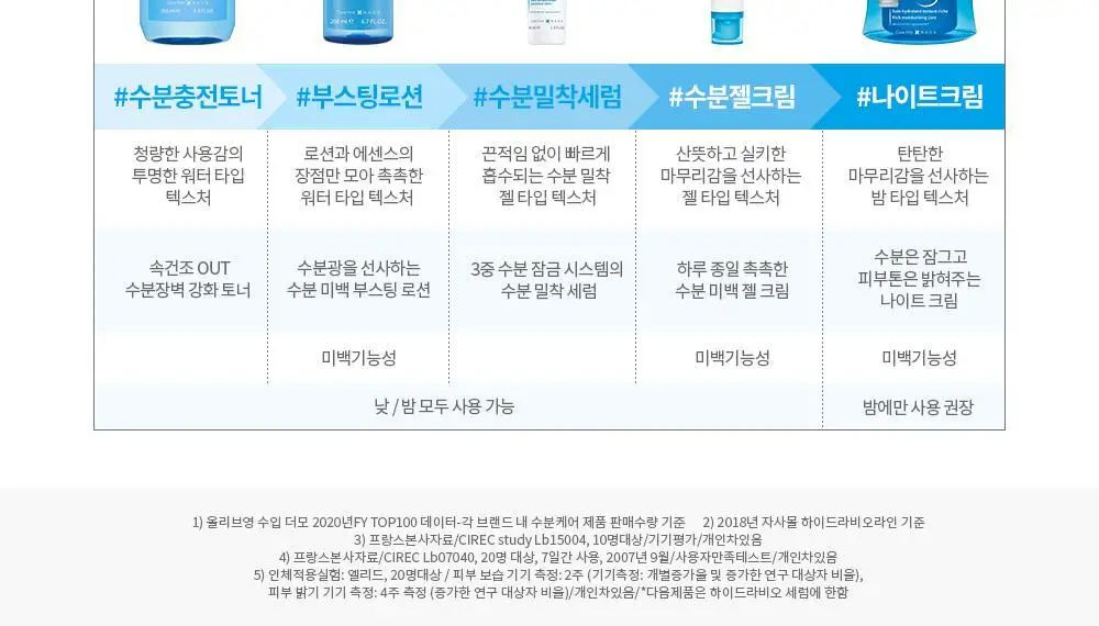 [온라인 단독기획]바이오더마 하이드라비오 세럼 더블기획(40ml+40ml) 상세페이지 11